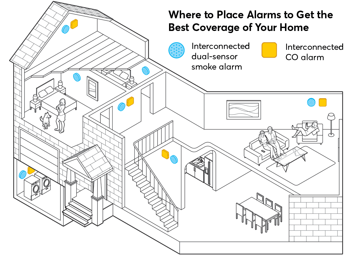 Wiring Diagram For Residential Smoke Alarm - Wiring Diagram Schemas